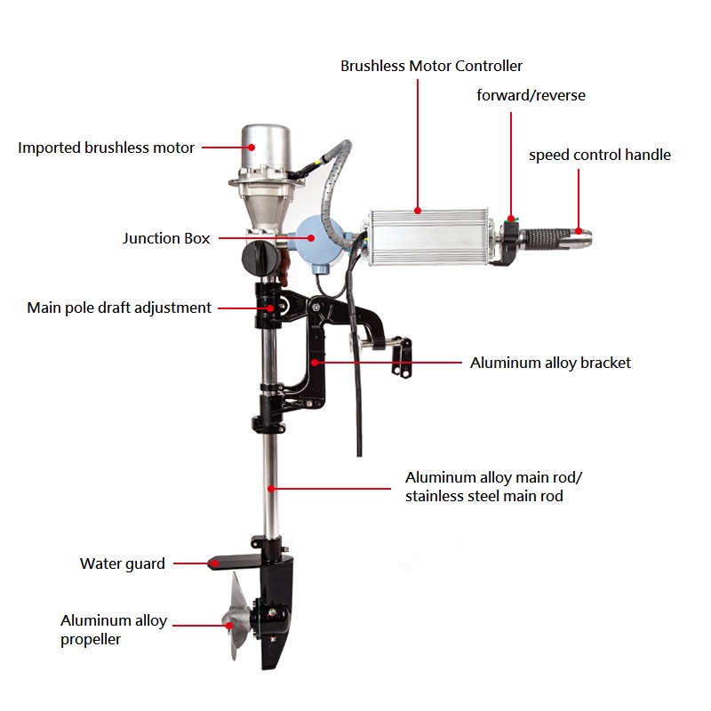 Brushless Outboard Engine 12/2 - Fishing Kayak Trolling Motor recension och pris