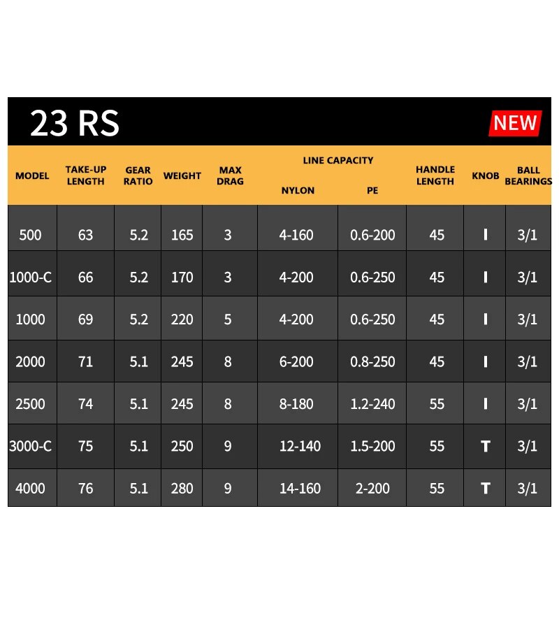 2023 DAIWA RS Fishing Spinning - Kastking Reel Zephyr recension och pris